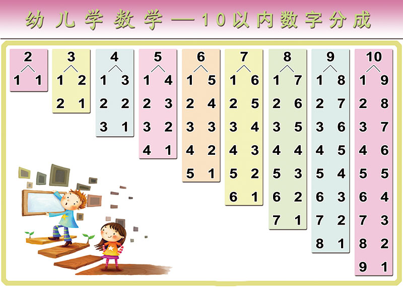 幼儿识数1-100认识10以内数字分成加减法早教启蒙贴纸挂图墙贴